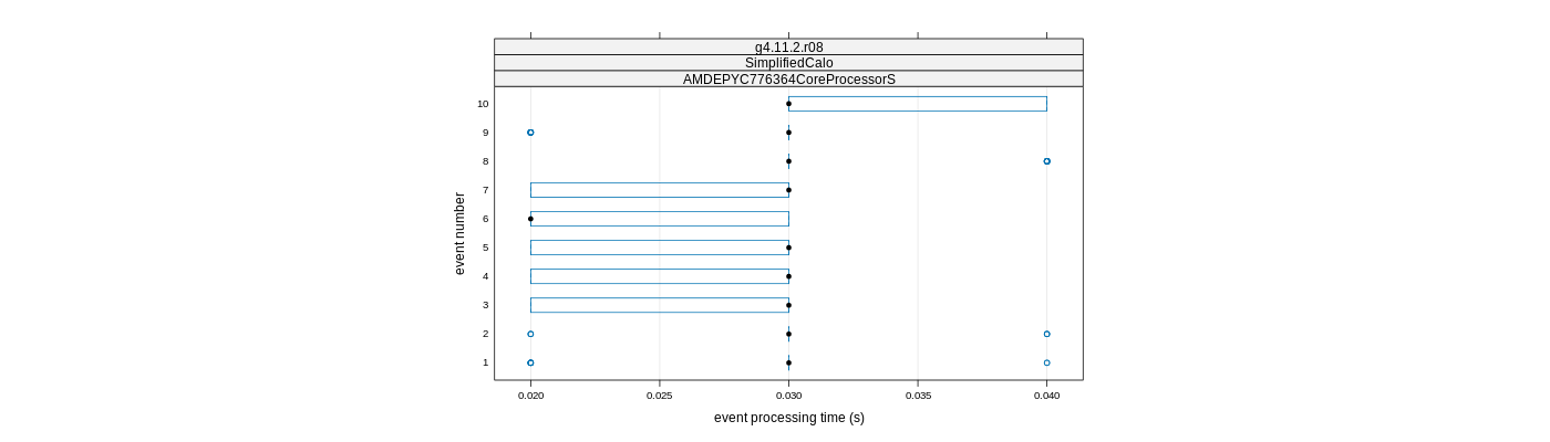 prof_early_events_plot.png