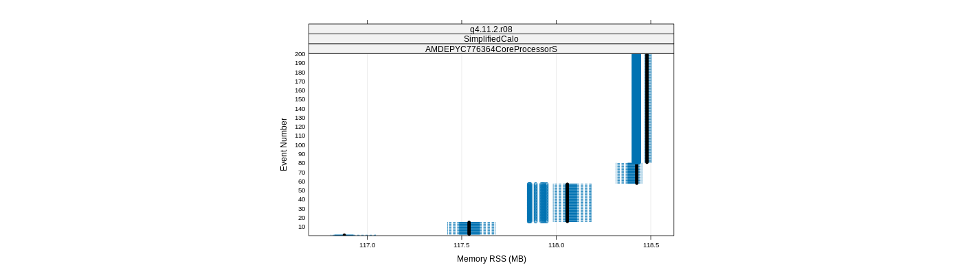 prof_memory_rss_plot.png