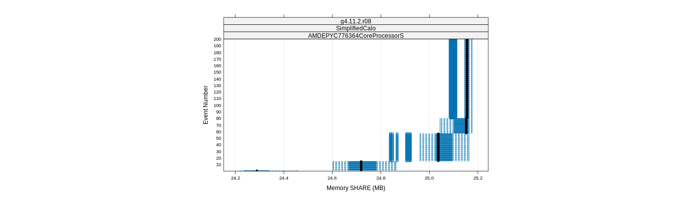 prof_memory_share_plot.png