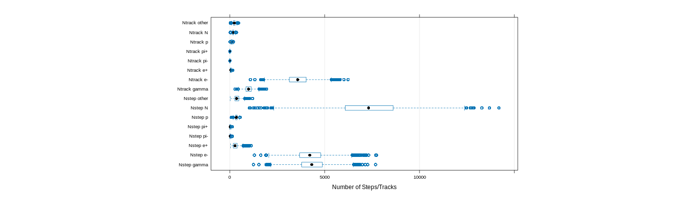 prof_nstep_particle_plot.png