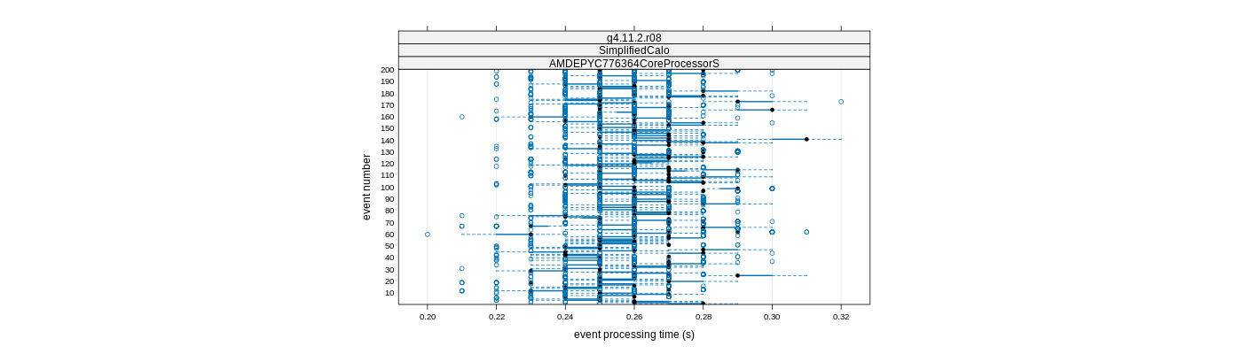 prof_100_events_plot.png