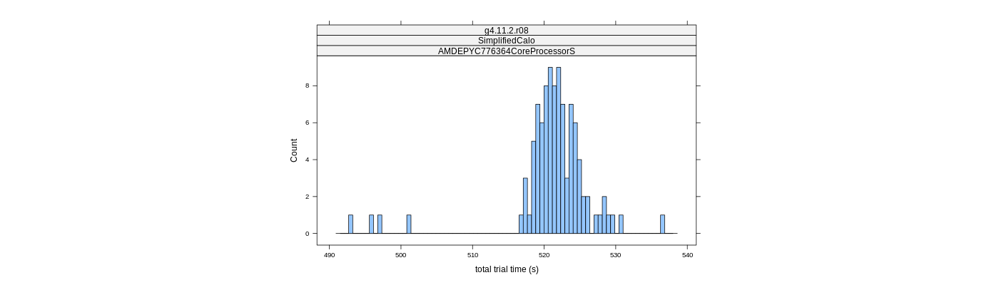 prof_basic_trial_times_histogram.png