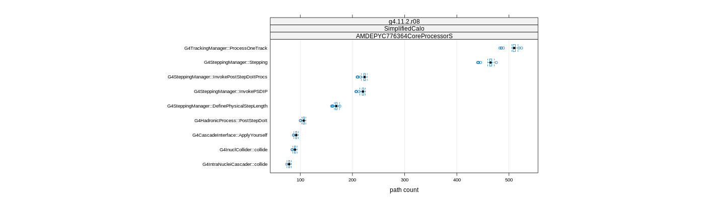 prof_big_paths_count_plot_15_95.png