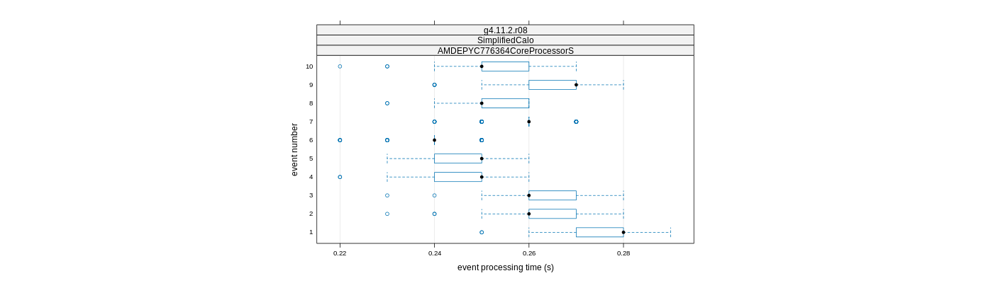 prof_early_events_plot.png