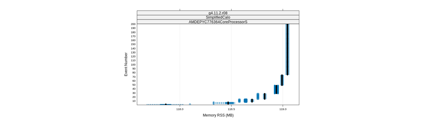 prof_memory_rss_plot.png