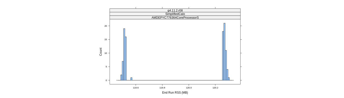 prof_memory_run_rss_histogram.png