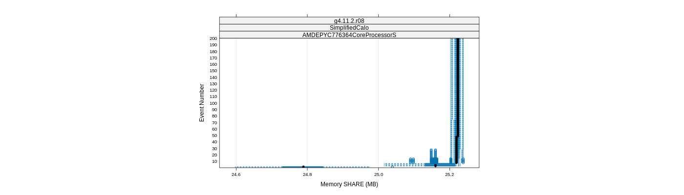 prof_memory_share_plot.png