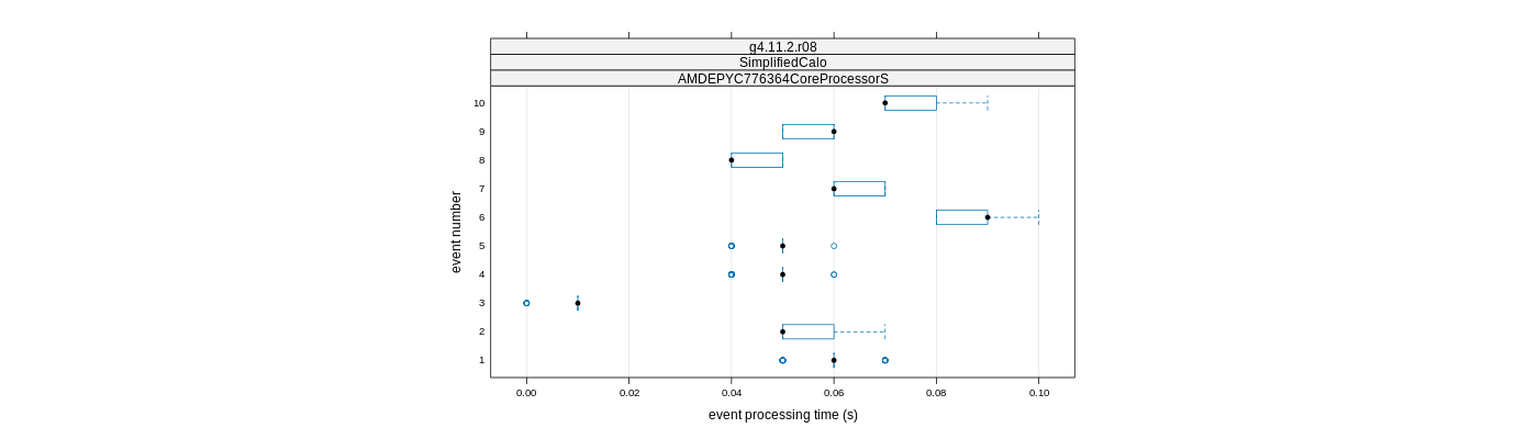 prof_early_events_plot.png