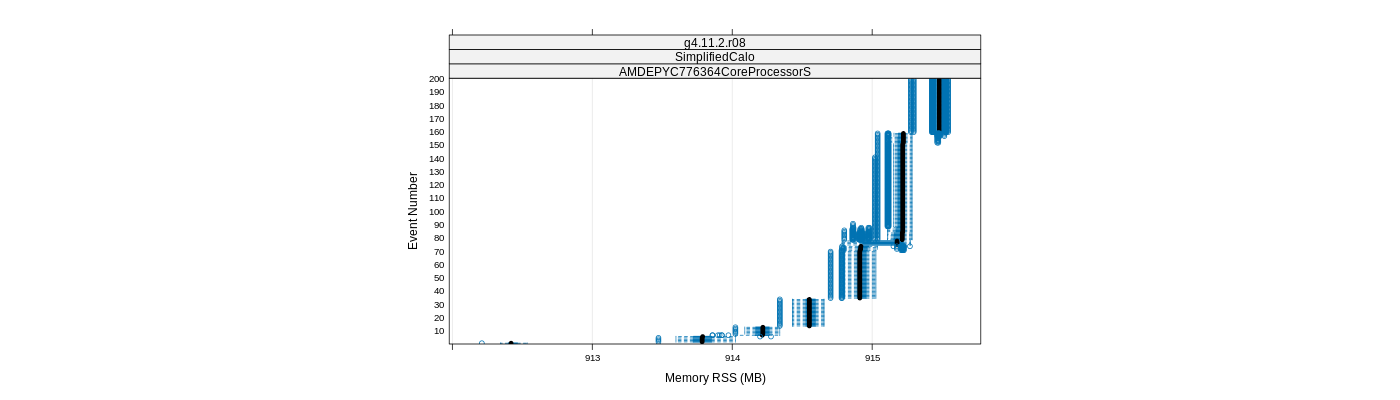 prof_memory_rss_plot.png