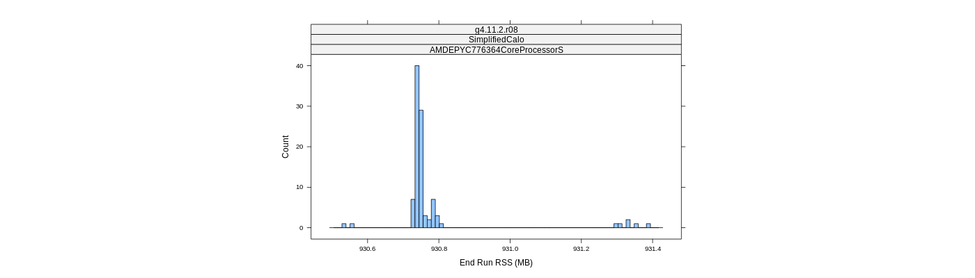 prof_memory_run_rss_histogram.png