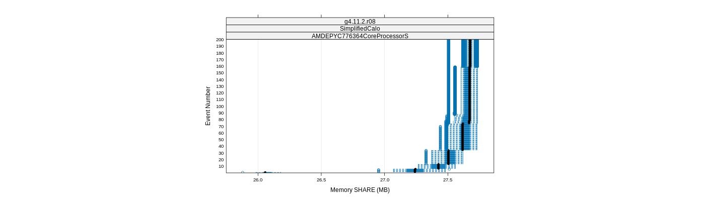 prof_memory_share_plot.png