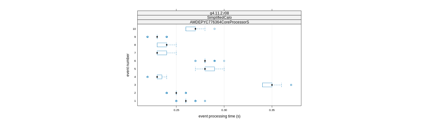 prof_early_events_plot.png