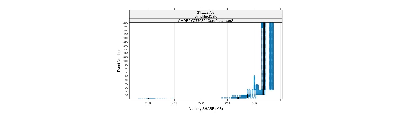 prof_memory_share_plot.png