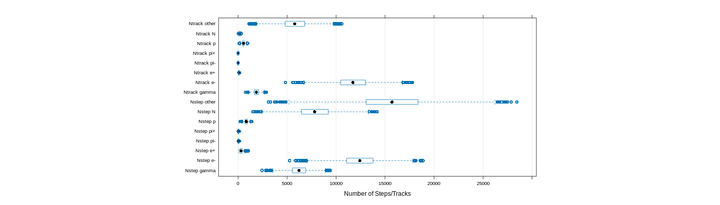 prof_nstep_particle_plot.png