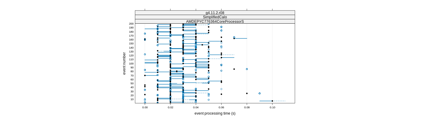 prof_100_events_plot.png