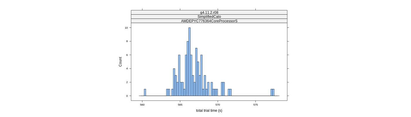 prof_basic_trial_times_histogram.png