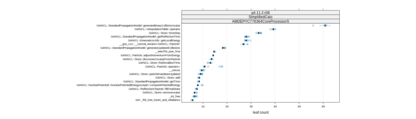 prof_big_functions_count_plot_01.png