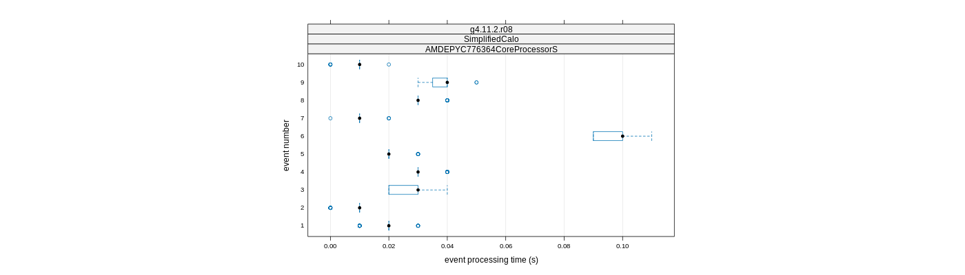 prof_early_events_plot.png