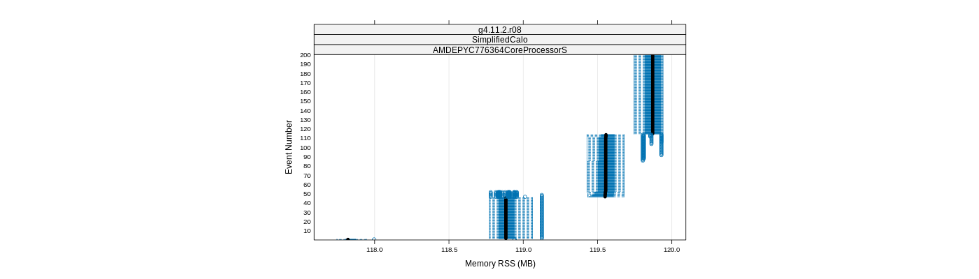 prof_memory_rss_plot.png