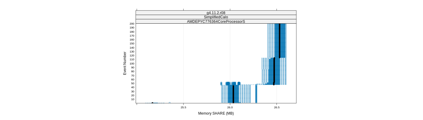 prof_memory_share_plot.png