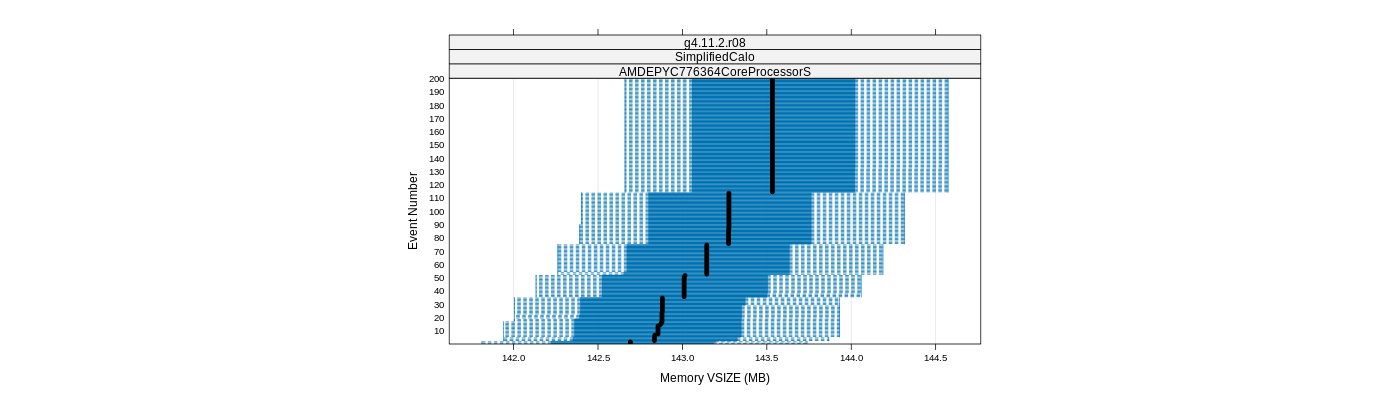 prof_memory_vsize_plot.png