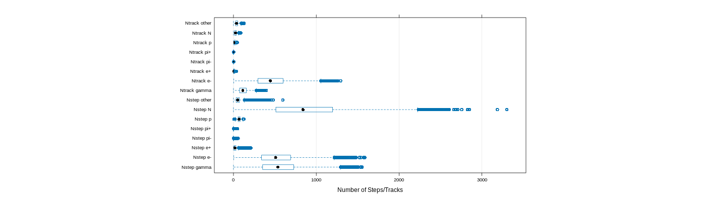 prof_nstep_particle_plot.png