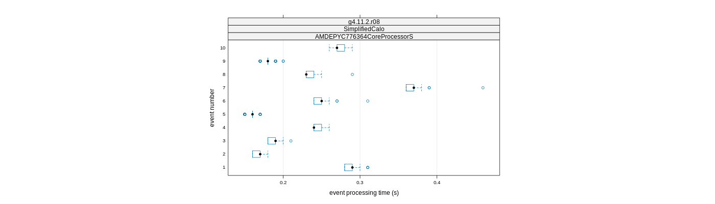 prof_early_events_plot.png