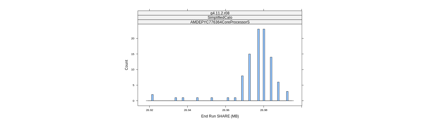 prof_memory_share_histogram.png