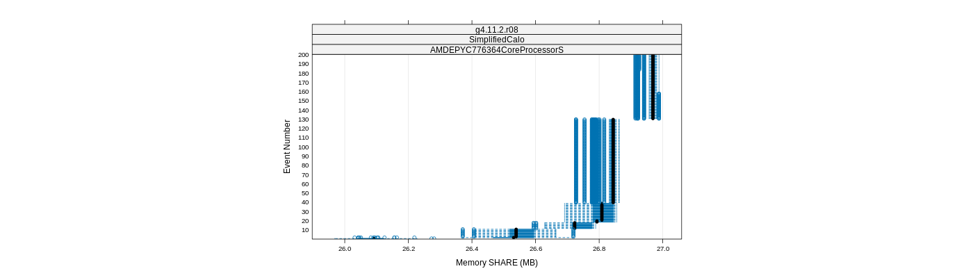 prof_memory_share_plot.png