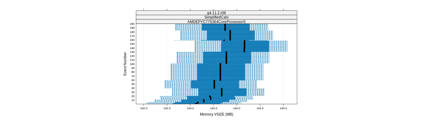 prof_memory_vsize_plot.png