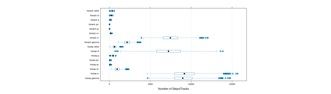 prof_nstep_particle_plot.png