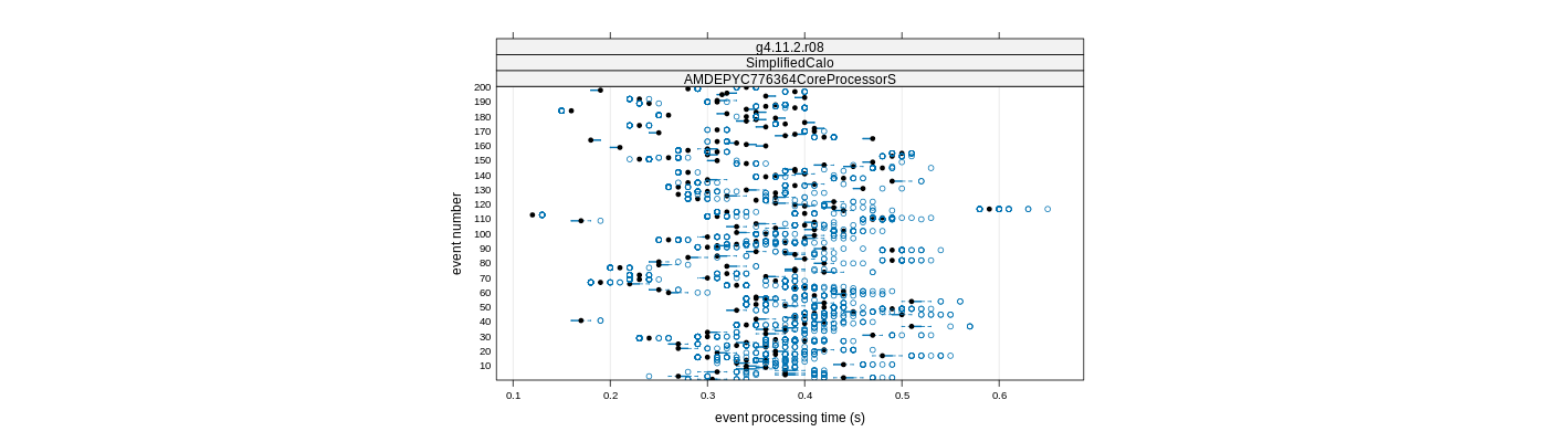 prof_100_events_plot.png