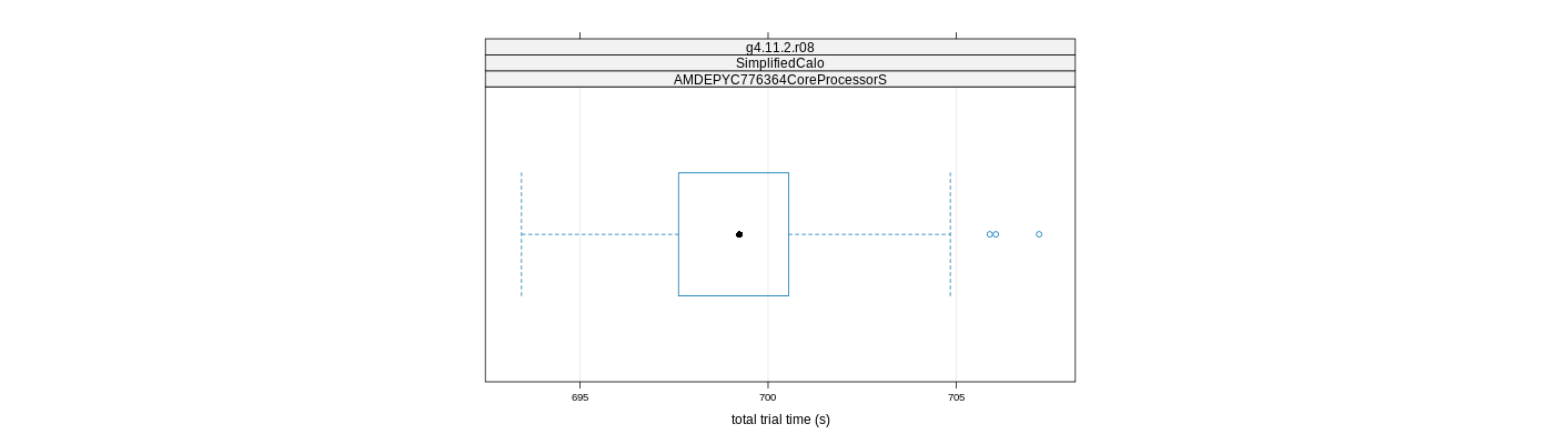 prof_basic_trial_times_plot.png