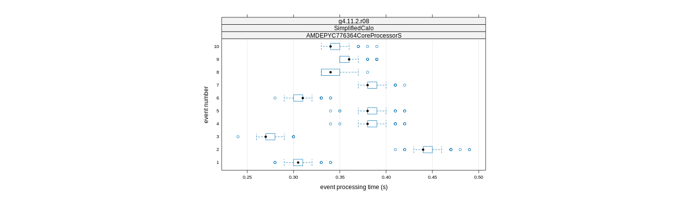 prof_early_events_plot.png