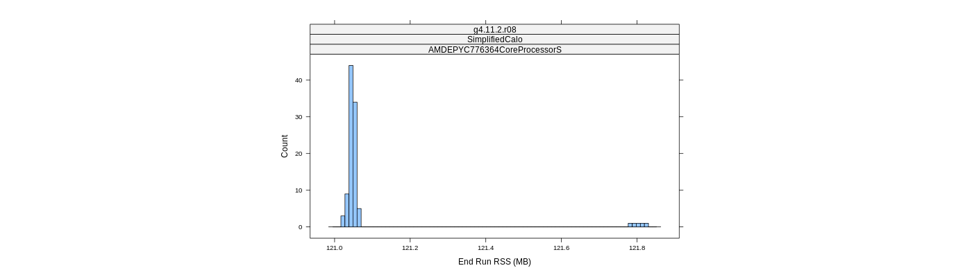 prof_memory_run_rss_histogram.png