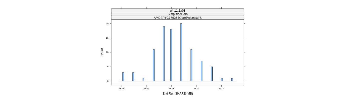 prof_memory_share_histogram.png