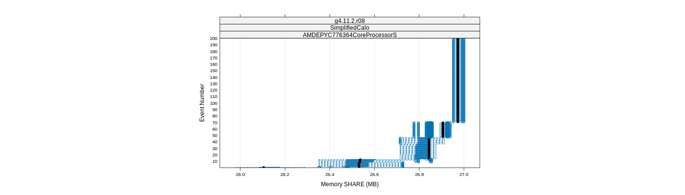 prof_memory_share_plot.png