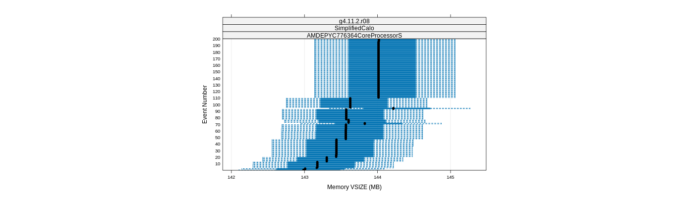 prof_memory_vsize_plot.png