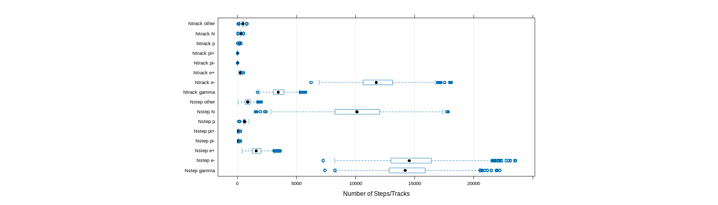 prof_nstep_particle_plot.png