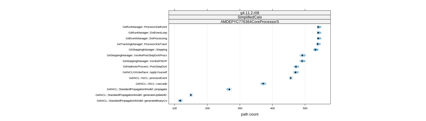 prof_big_paths_count_plot_15_95.png