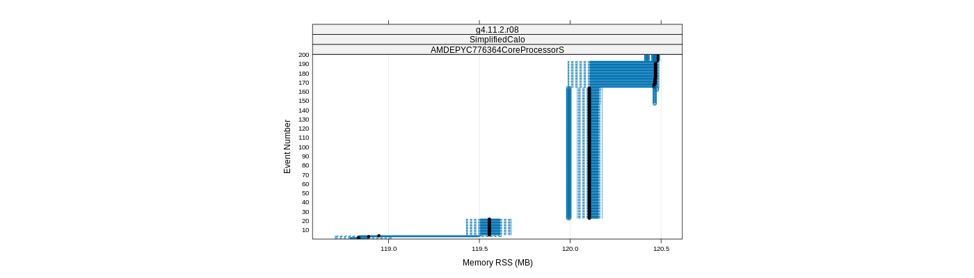 prof_memory_rss_plot.png