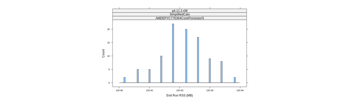 prof_memory_run_rss_histogram.png