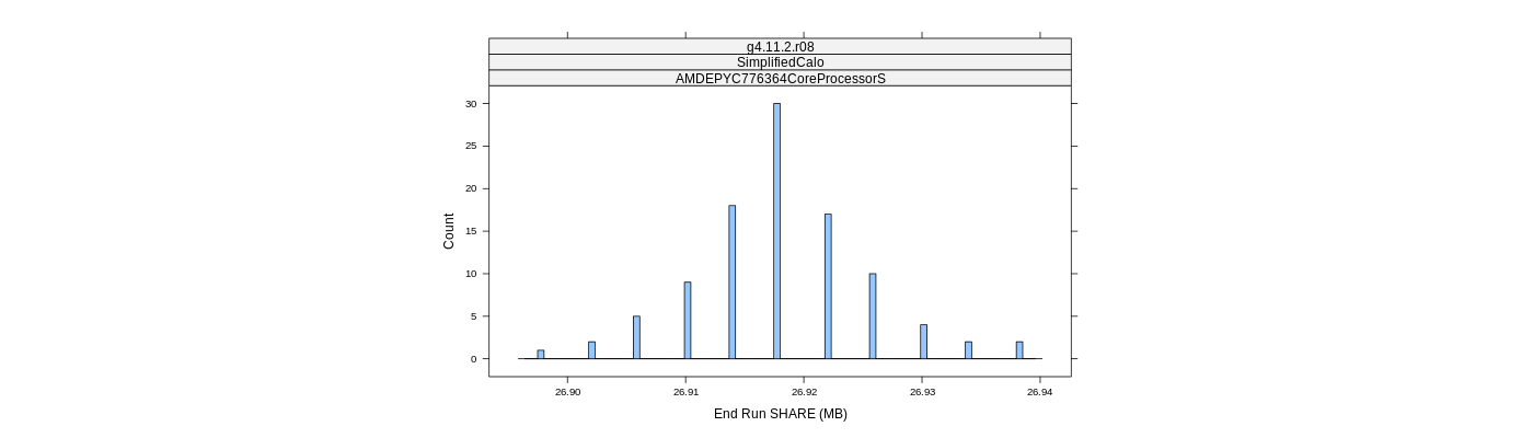 prof_memory_share_histogram.png