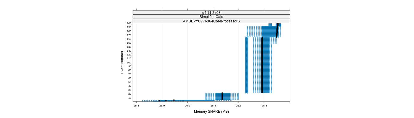 prof_memory_share_plot.png