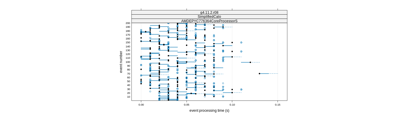 prof_100_events_plot.png