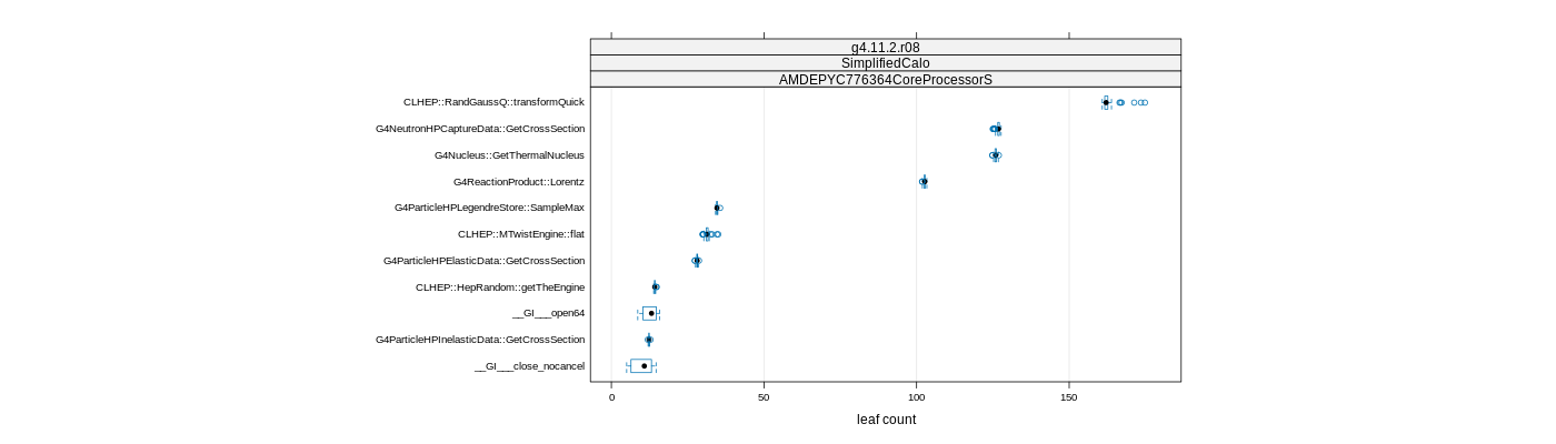 prof_big_functions_count_plot_01.png