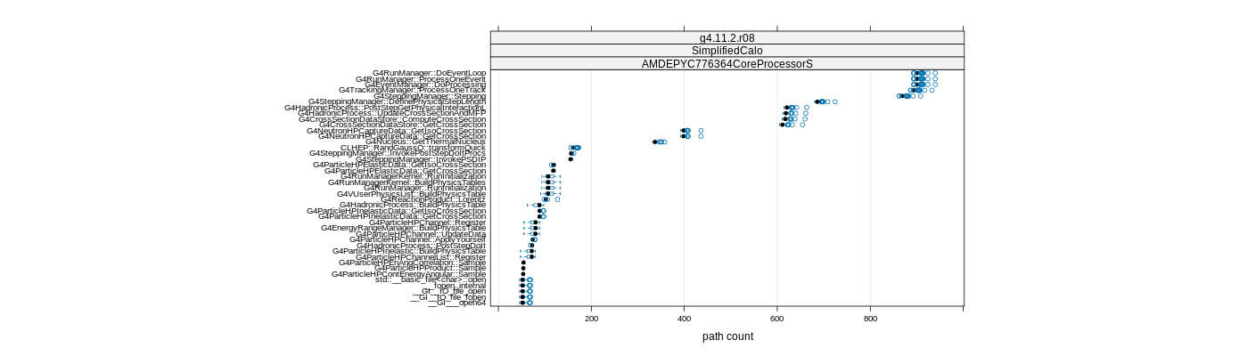 prof_big_paths_count_plot_05_95.png