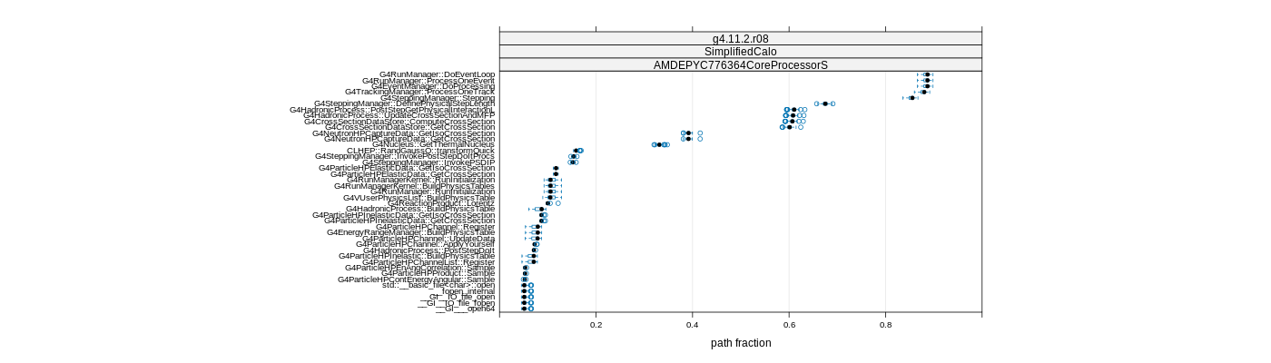 prof_big_paths_frac_plot_05_95.png