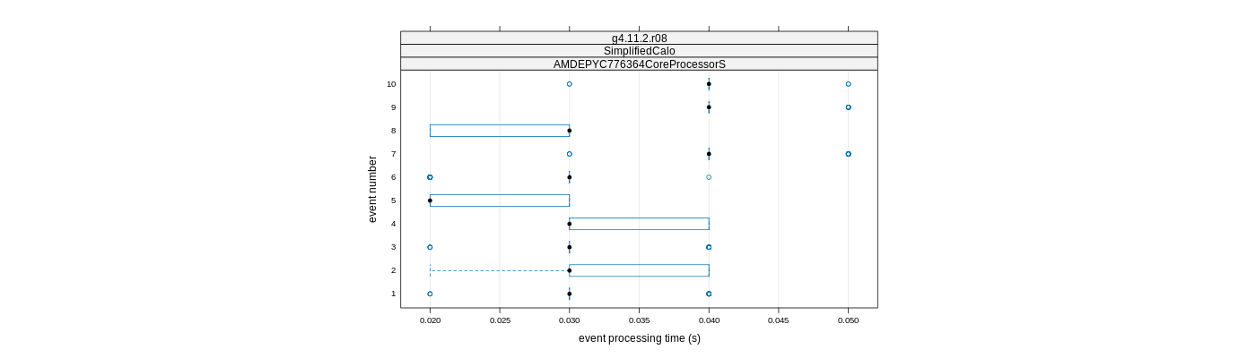 prof_early_events_plot.png