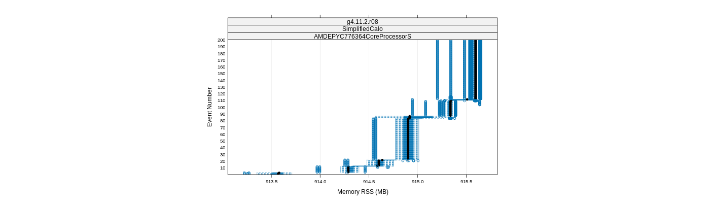 prof_memory_rss_plot.png